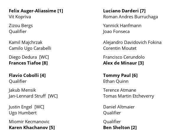 Cuadro ATP Hamburgo 2026