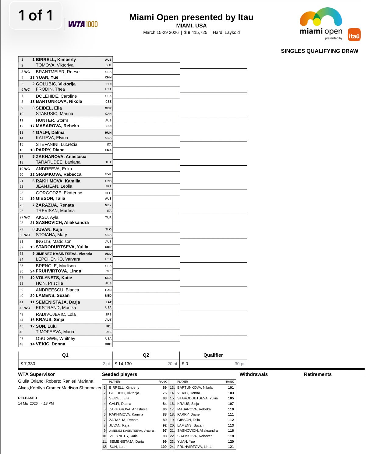 Women's Preliminary Phase Bracket Miami Open 2026