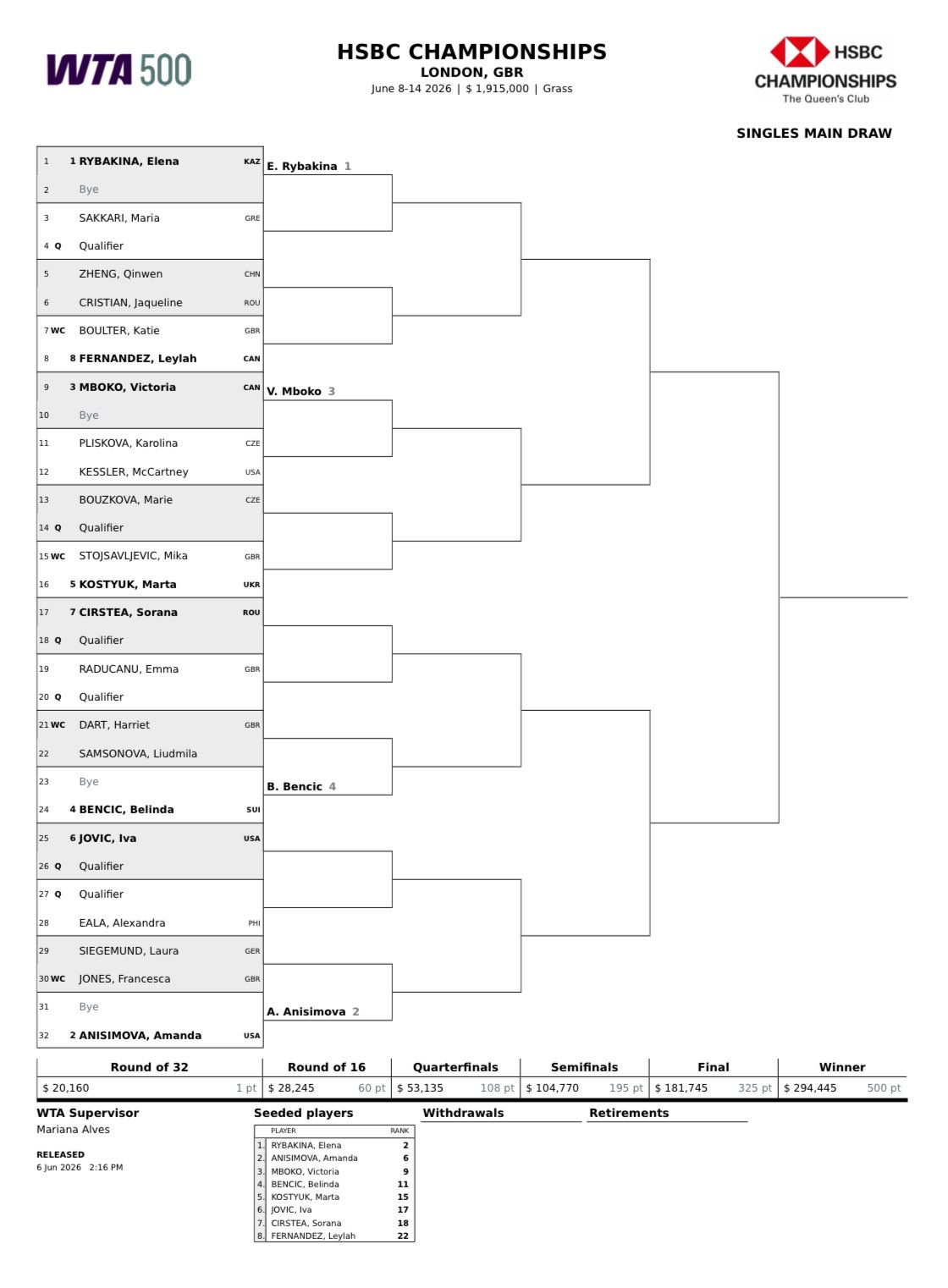 Cuadro WTA Queen´s 2026