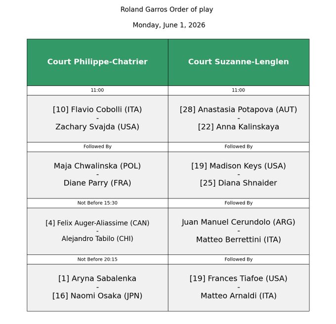 Orden de juego Roland Garros 2026, sesión nocturna tenis femenino