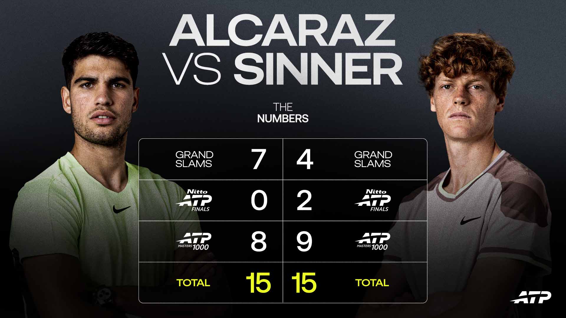 Sinner y Alcaraz, pulso por Grandes Títulos. Foto: atptour.com